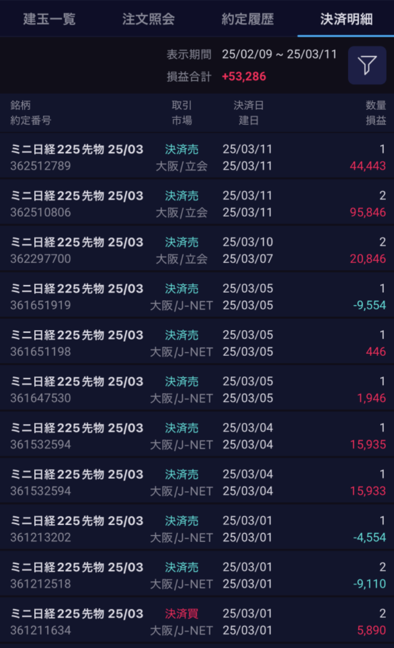 受講者の運用成果事例12