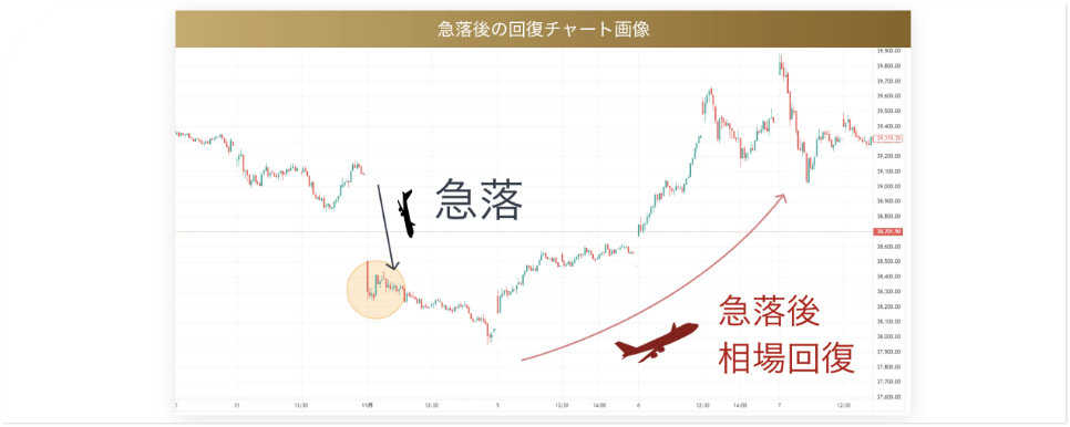 エアポケットシグナル配信 - AI活用の日経平均急落時買いシグナル